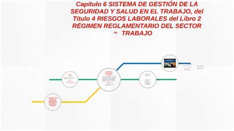 Decreto 1072 De 2015 Capitulo 6 Mapa Conceptual