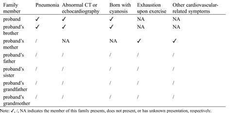 Whole Exome Sequencing Identifies A Novel Pathogenic Bmpr Variant In