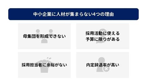 中小企業が採用に苦戦する理由｜人材獲得対策や成功事例も解説 採用ノウハウ ヒトクル