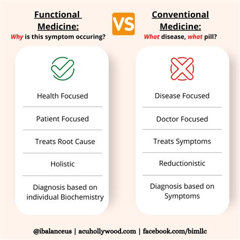 Functional Medicine Acu Hollywood