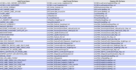 Single-SKU Label Format