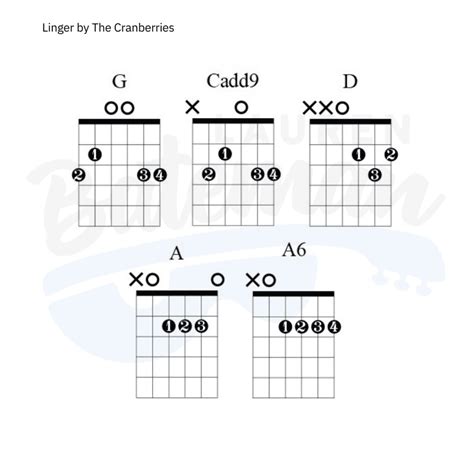 Linger Chords Guitar Lesson By The Cranberries Lauren Bateman Guitar