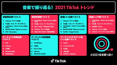 Tiktok、2021年の年間musicチャート「音楽で振り返る！2021 Tiktokトレンド」を公開！｜bytedance株式会社のプレスリリース