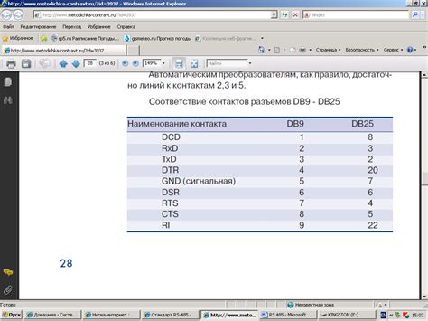 §9. Программное обеспечение для работы в сетях rs-485