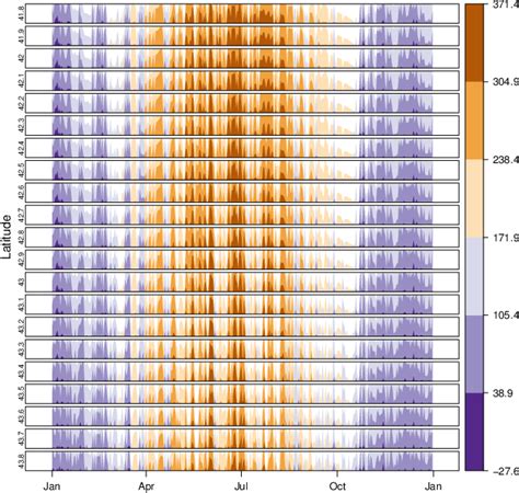 Spatio Temporal Data Displaying Time Series Spatial And Space Time