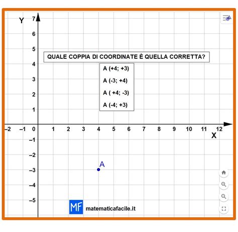 Il Piano Cartesiano E Le Coordinate Matematica Facile