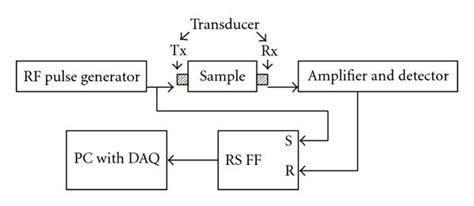 Block Diagram Of Experimental Setup Download Scientific Diagram