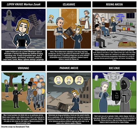 Zaplet Za Lopove Knjiga Storyboard Por Hr Examples