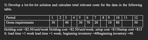 solved  develop  lot  lot solution  calculate total cheggcom