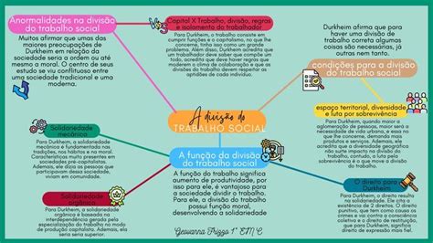 Mapa Mental Sociologia A Divisão Do Trabalho Social Presentation Design