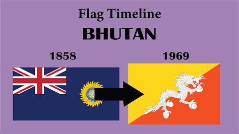 Flag Timeline Of Bhutan Bhutan