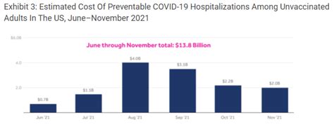 Tracking The Pandemics Effects On Health Outcomes Costs And Access