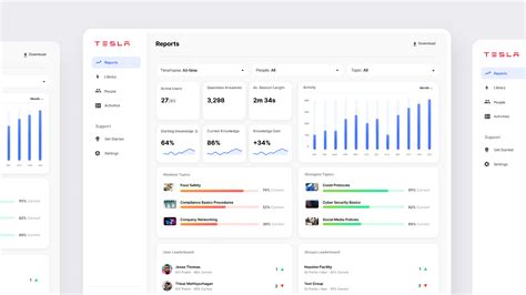 Health Dashboard Template Figma