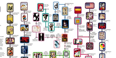 Linea De Tiempo Historia Del Diseno Grafico By Octavio Grossberger Images Eroppa