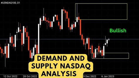 Demand And Supply At Its Best 2023 Nasdaq Analysis YouTube