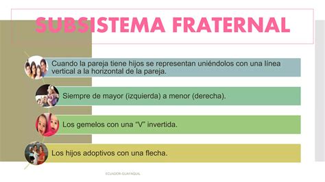 Familiograma Ppt