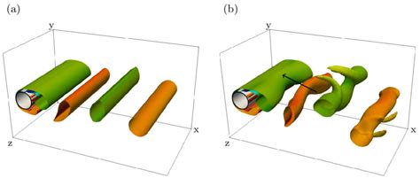 3 Vorticity Iso Surfaces Of The Two Dimensional Flow A Compared To