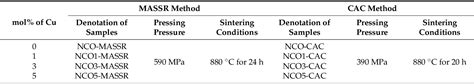 Table From Microstructural Thermoelectric And Mechanical Properties