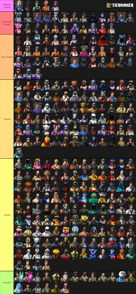 All Fortnite Skins Tier List Games Tier List