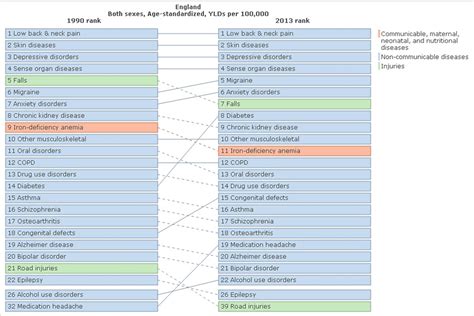 Chapter 3 Trends In Morbidity And Behavioural Risk Factors Gov Uk