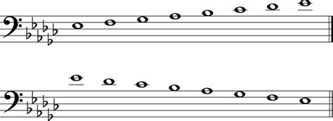 The E Flat Minor Scale A Complete Guide Jade Bultitude