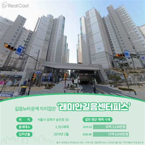 지난해 입주한 서울 1000세대 이상 대단지 얼마나 올랐나