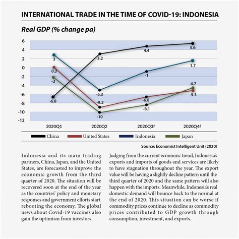 Infografis Expor Impor Macroeconomic Dashboard