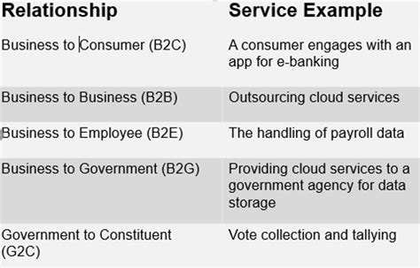 Understanding The Full Digital Trust Ecosystem