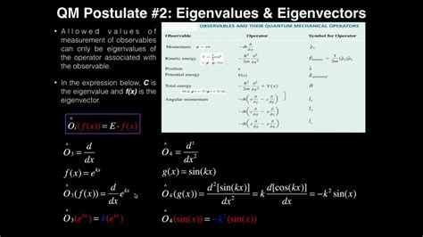 Postulates Of Quantum Mechanics Eigenvalues Eigenfunctions Youtube