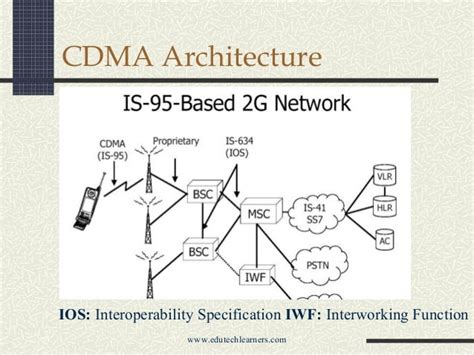 Code Division Multiple Access Cdma