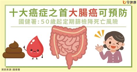 十大癌症之首大腸癌可預防，國健署：50歲起定期篩檢降死亡風險 今健康