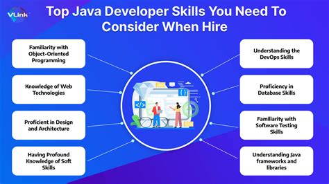 Top Java Developer Skills To Hire For In Beyond