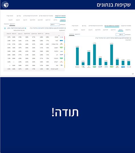 פיקדונות מול כספיות בנק ישראל הציבור מוטרד מהריבית הנמוכה אנחנו