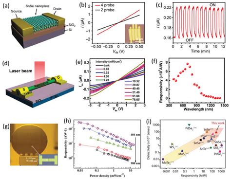 Snse‐based Photoconductive Photodetector A Schematic View Of A Snse Download Scientific