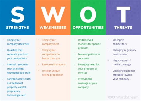 How To Do A Swot Analysis For Your Small Business With Examples Wordstream