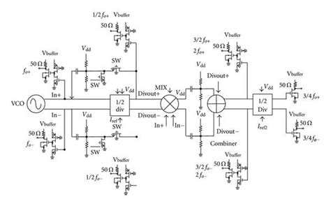 Block Diagram Of The Proposed Wideband Vco Download Scientific Diagram