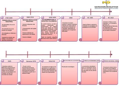 Linea Del Tiempo Informe Fun De Economia