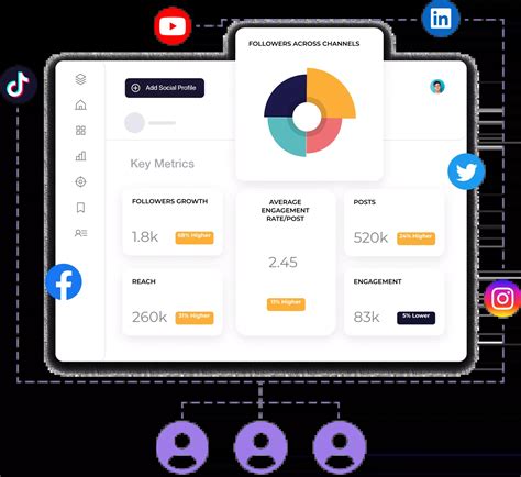 Social Media Dashboard Templates For Reporting