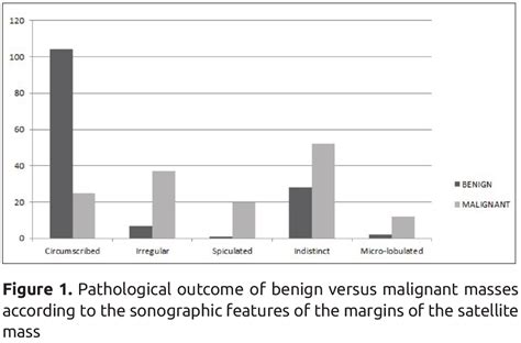 Sonographic Evaluation Of Incidental Synchronous Masses In Patients