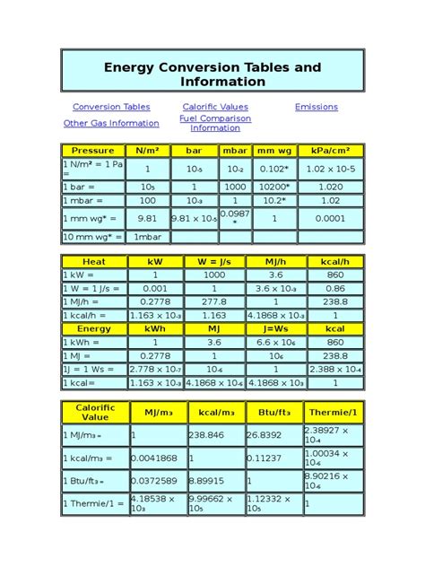 Energy Conversion Table Pdf