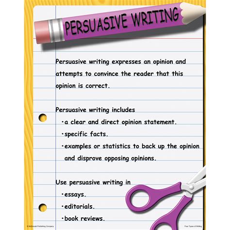 Four Types Of Writing Posters Set Of 4 The Teachers Lounge®