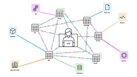 CrateDB Open Source Database Explainer Video