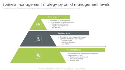 Business Management Strategy Pyramid Management Levels Pictures Pdf