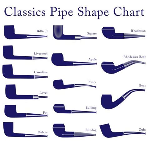 What Are Different Tobacco Pipe Shapes? - Kara Cigars