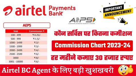 Airtel Payment Bank Commission Airtel Payment Bank Account Open