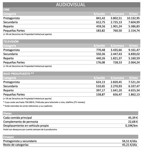 Las Tablas Salariales Audiovisuales Para Actores Y Actrices Suben Un 6