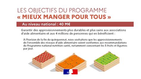 Mieux Manger Pour Tous Appel Projets Aap Soutien Aux