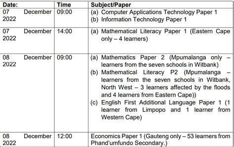 Matric Prepare For Rewrites This Week Due To Disruptions