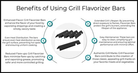 Top Best Grill Flavorizer Bars In Growersreview