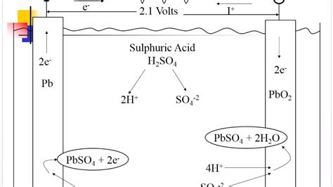 Using A Chemical Battery Chemical Change